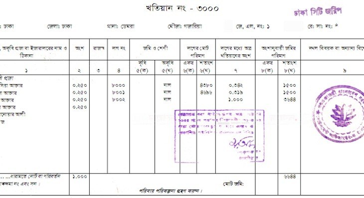 খতিয়ান খতিয়ান, রেকর্ড এবং পর্চা